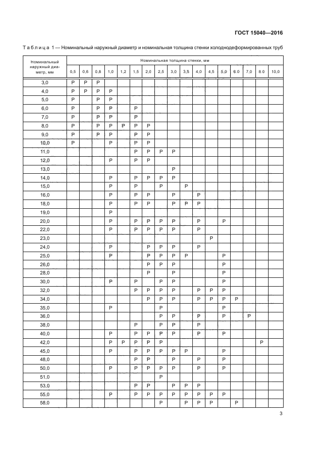 ГОСТ 15040-2016