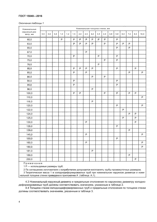 ГОСТ 15040-2016