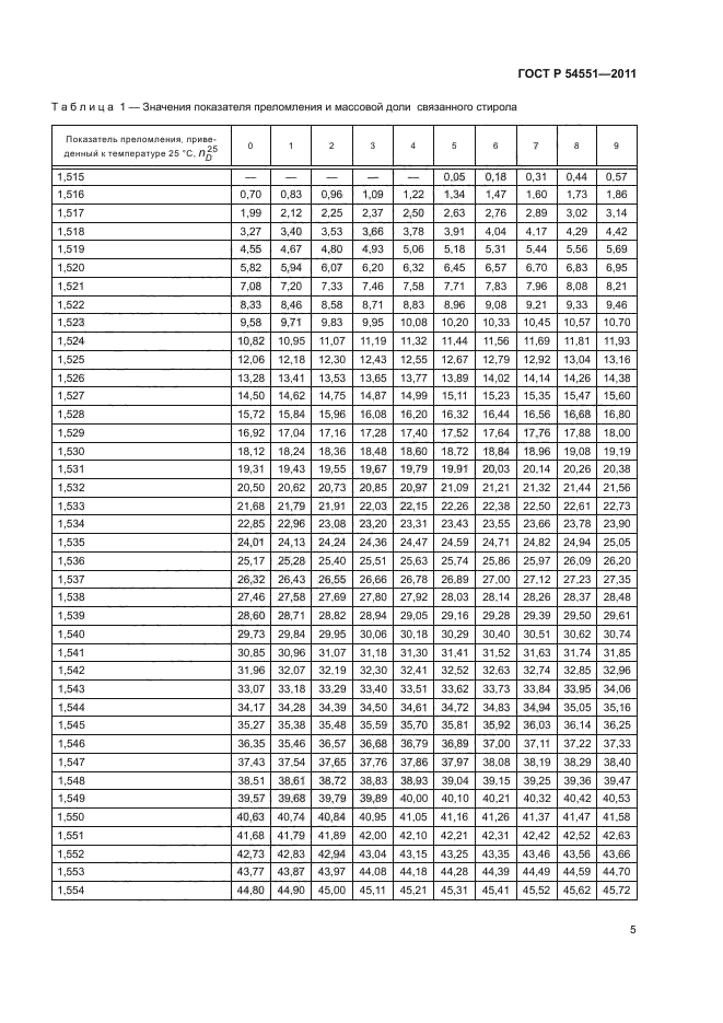 ГОСТ Р 54551-2011