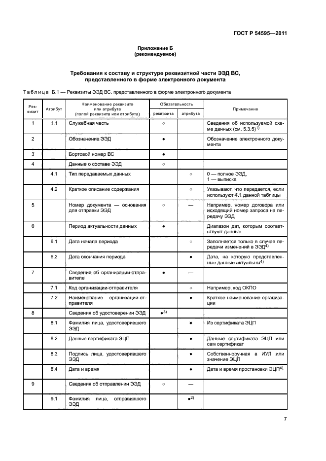 ГОСТ Р 54595-2011