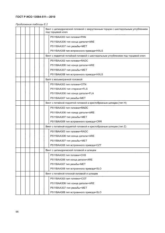 ГОСТ Р ИСО 13584-511-2010