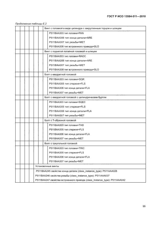 ГОСТ Р ИСО 13584-511-2010