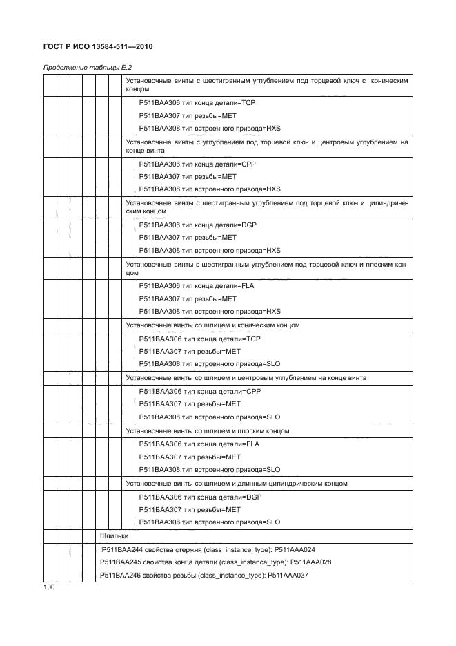 ГОСТ Р ИСО 13584-511-2010