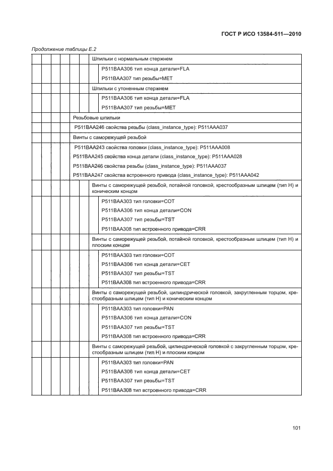 ГОСТ Р ИСО 13584-511-2010