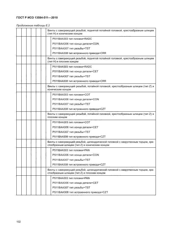 ГОСТ Р ИСО 13584-511-2010