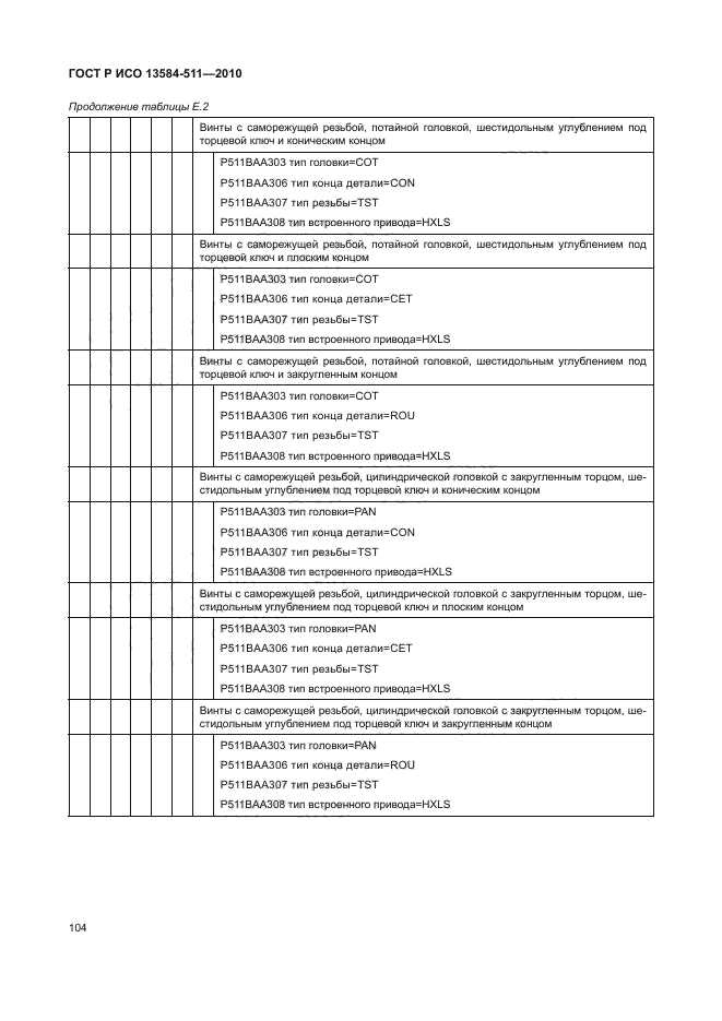 ГОСТ Р ИСО 13584-511-2010