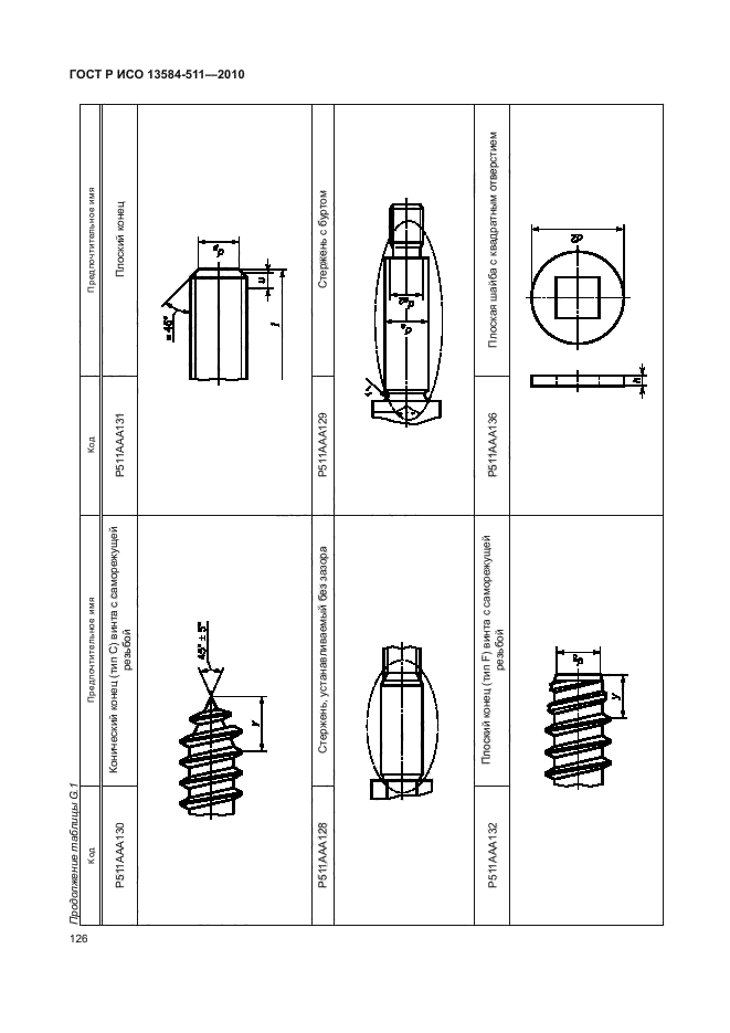 ГОСТ Р ИСО 13584-511-2010