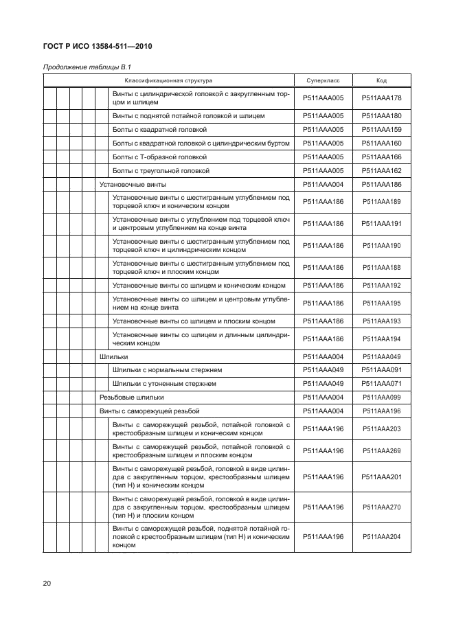 ГОСТ Р ИСО 13584-511-2010