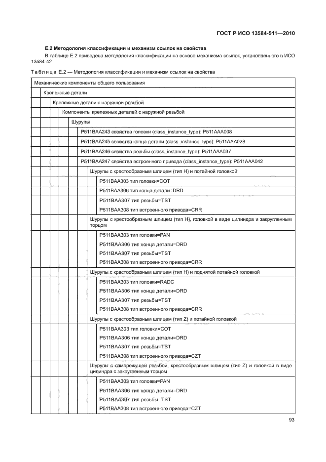 ГОСТ Р ИСО 13584-511-2010
