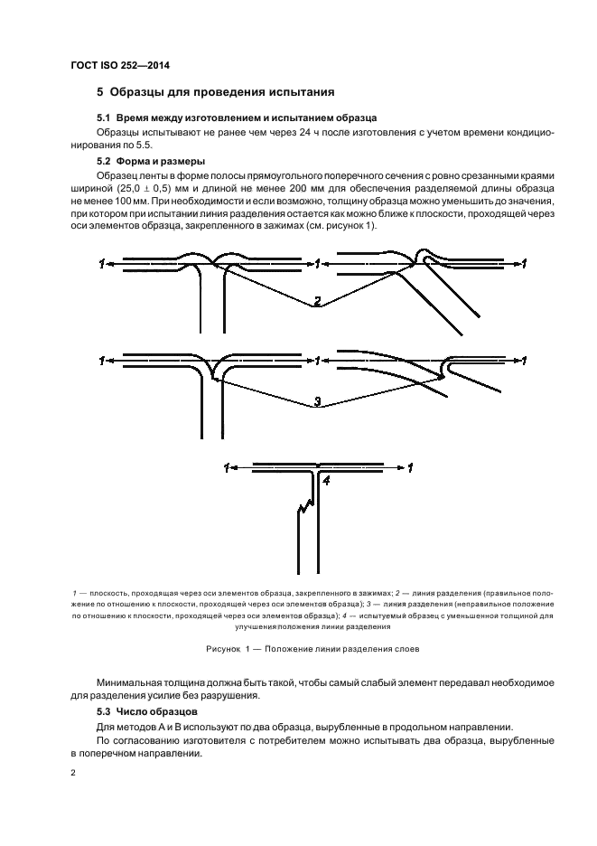 ГОСТ ISO 252-2014