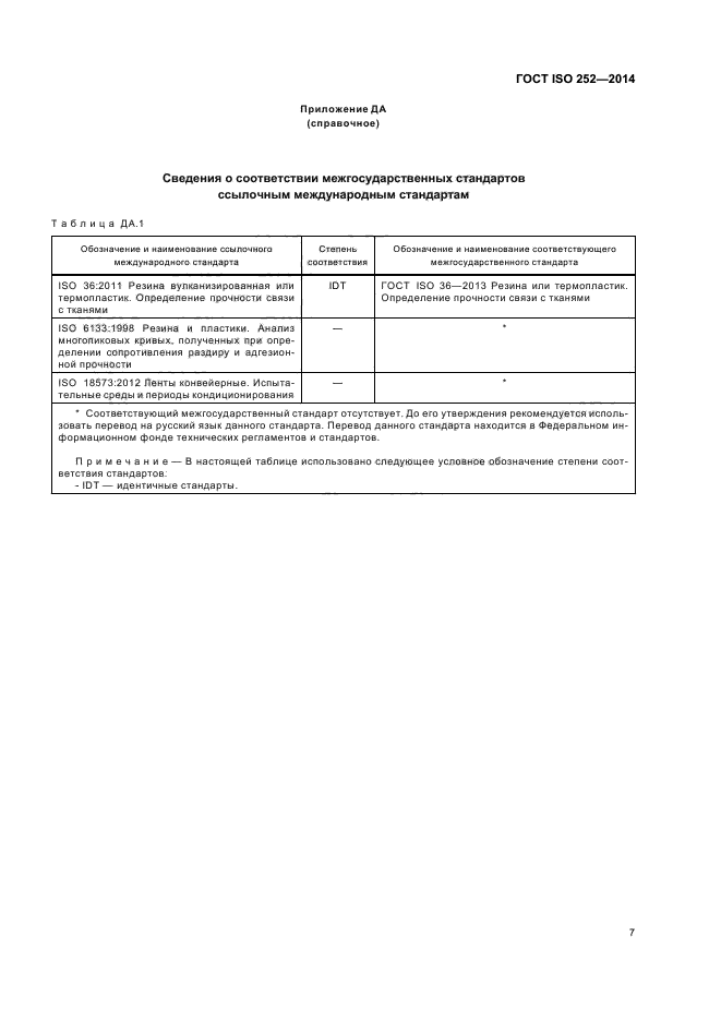 ГОСТ ISO 252-2014