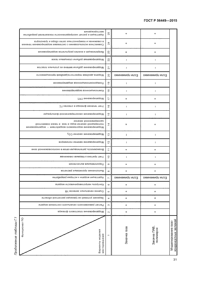 ГОСТ Р 56449-2015