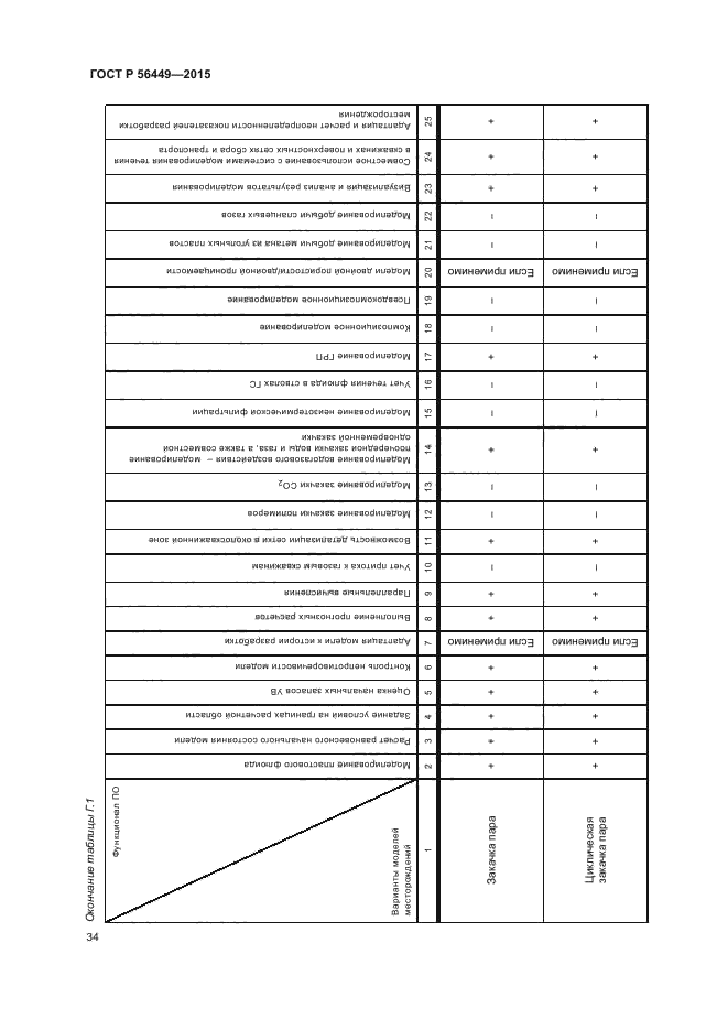 ГОСТ Р 56449-2015