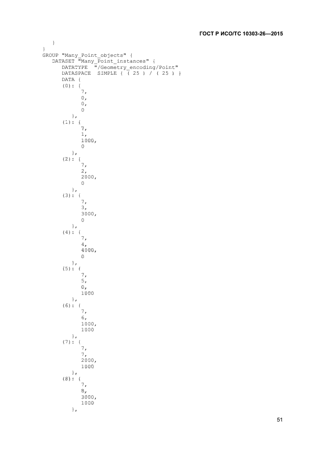 ГОСТ Р ИСО/ТС 10303-26-2015