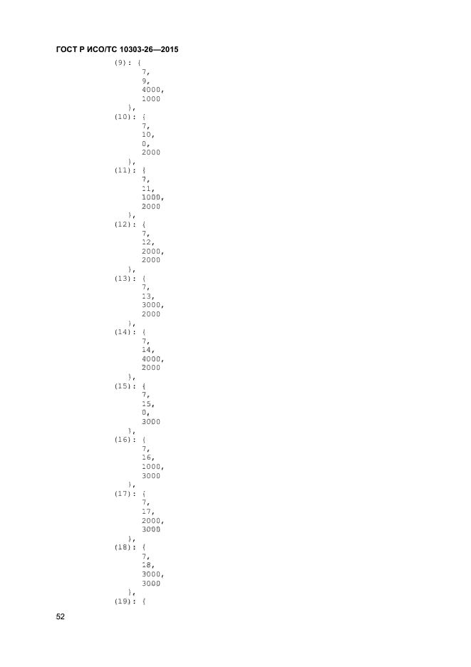 ГОСТ Р ИСО/ТС 10303-26-2015