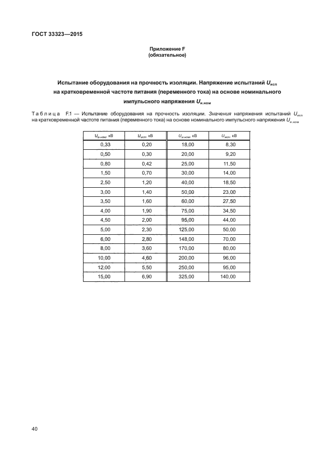 ГОСТ 33323-2015