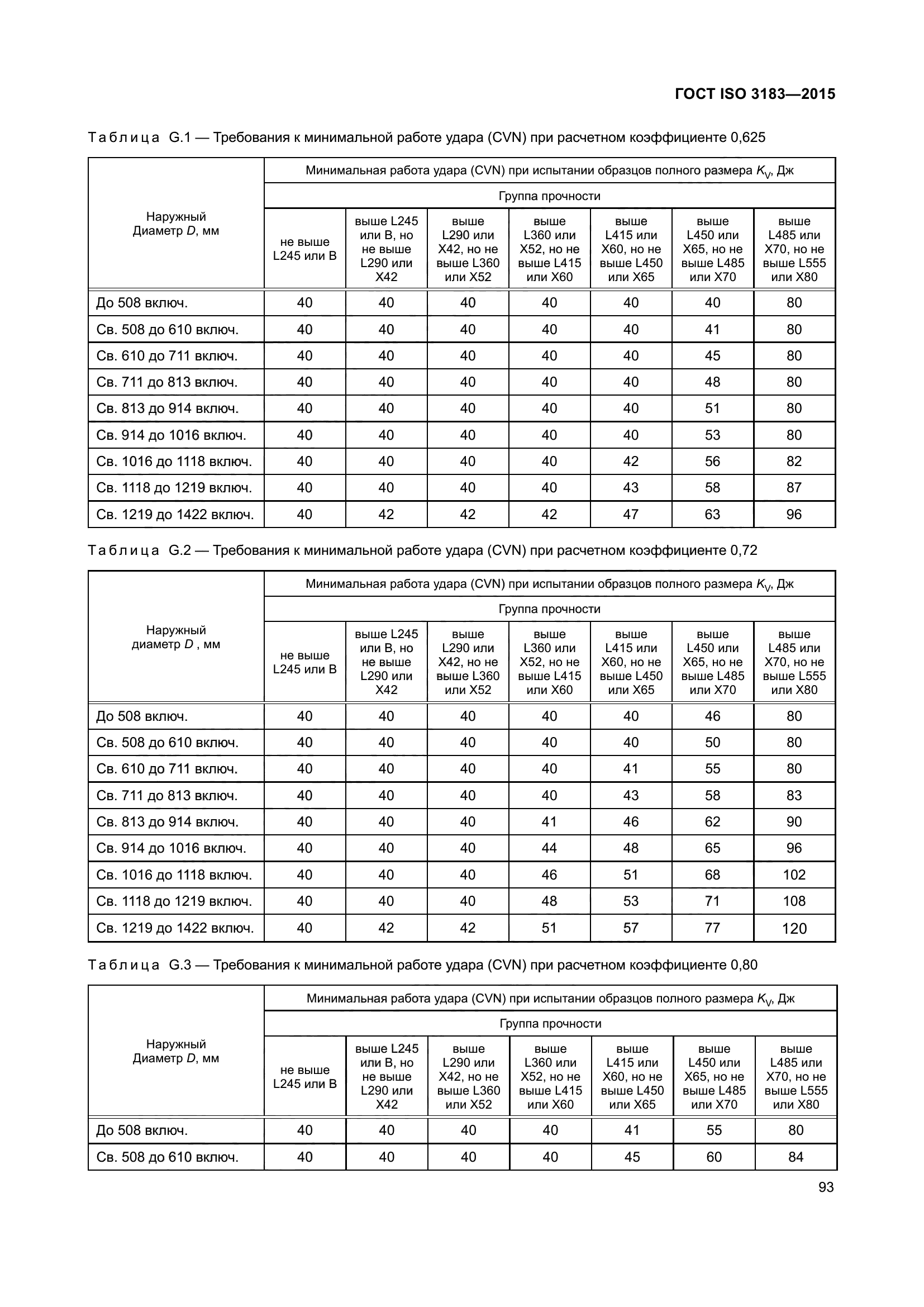 ГОСТ ISO 3183-2015