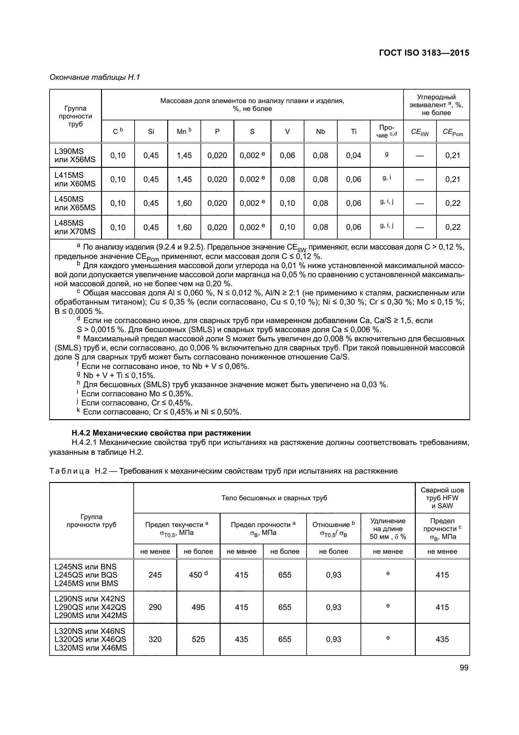 ГОСТ ISO 3183-2015