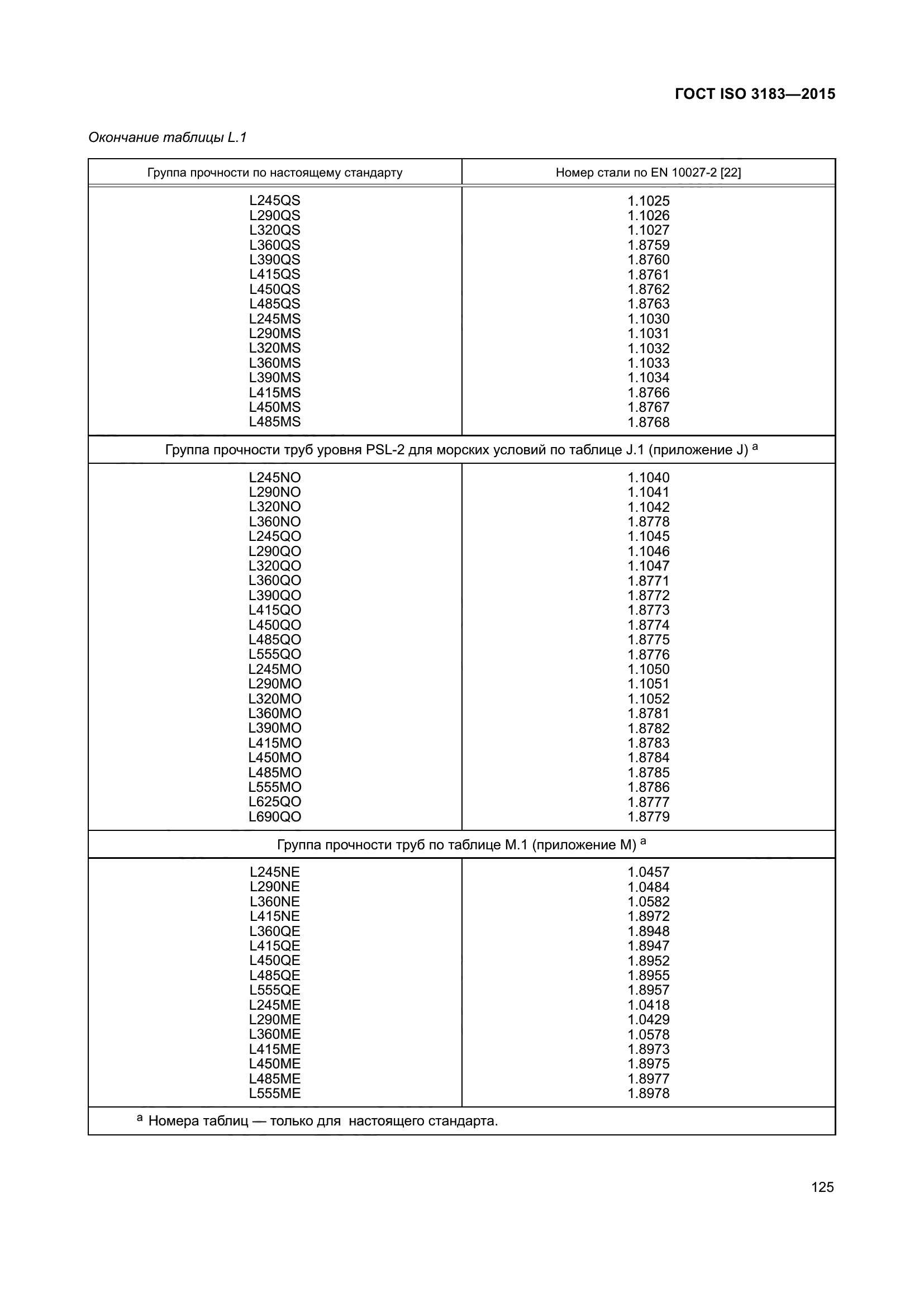 ГОСТ ISO 3183-2015