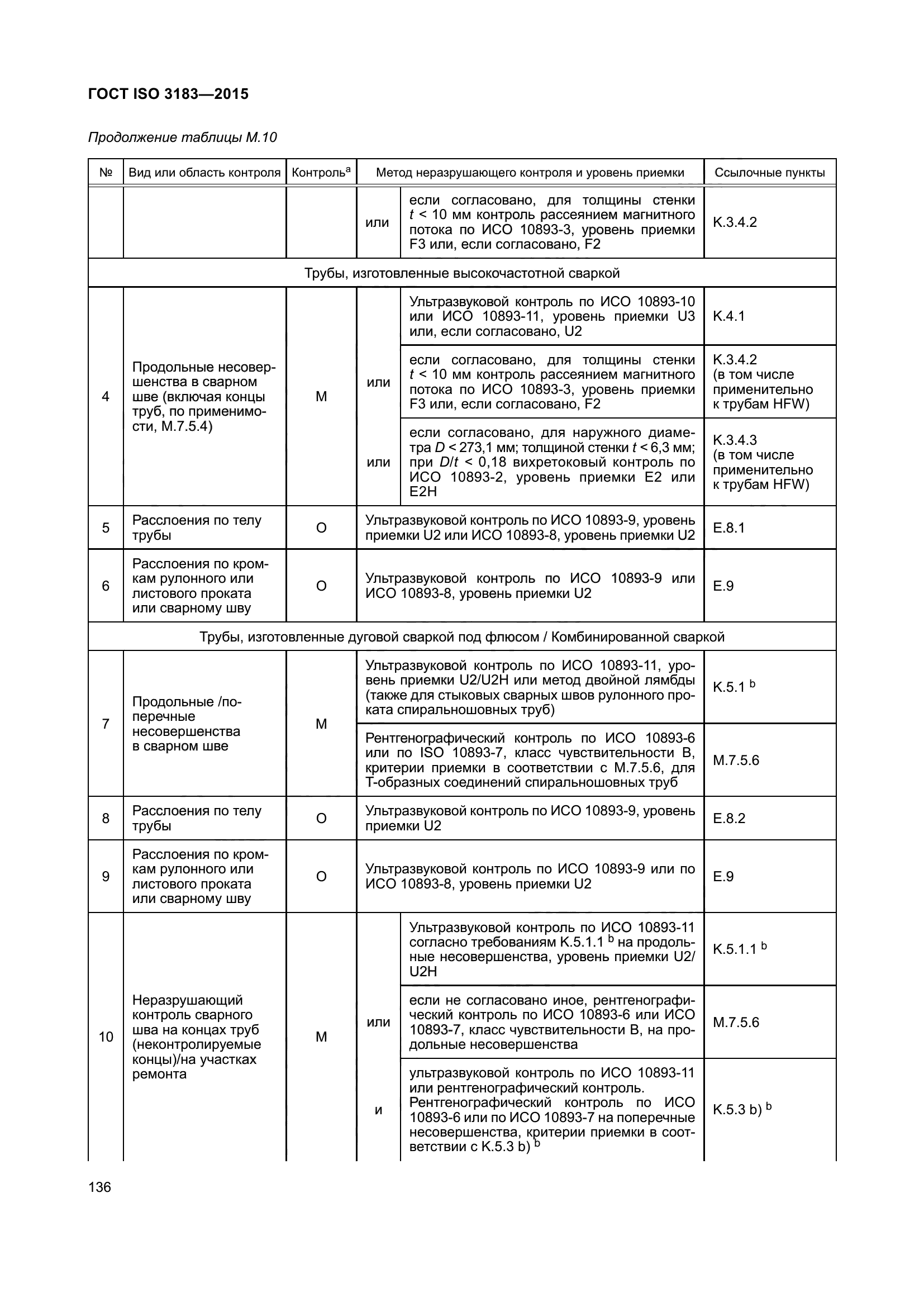 ГОСТ ISO 3183-2015