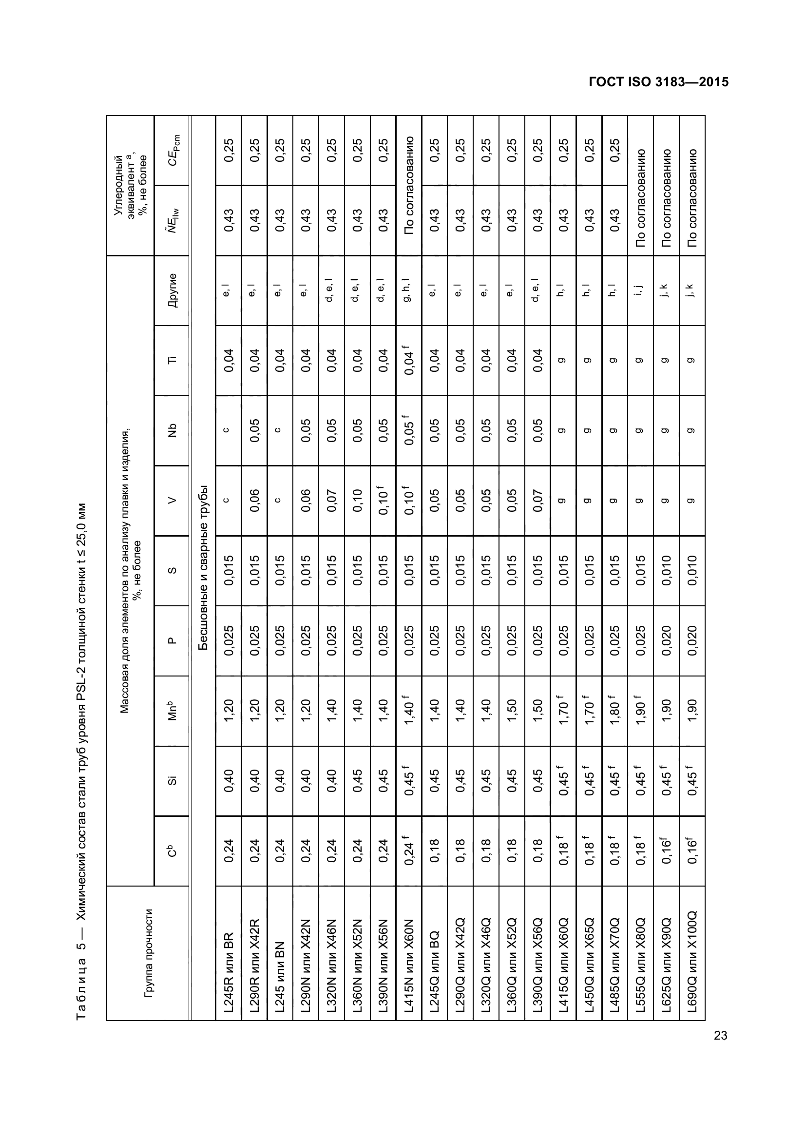 ГОСТ ISO 3183-2015