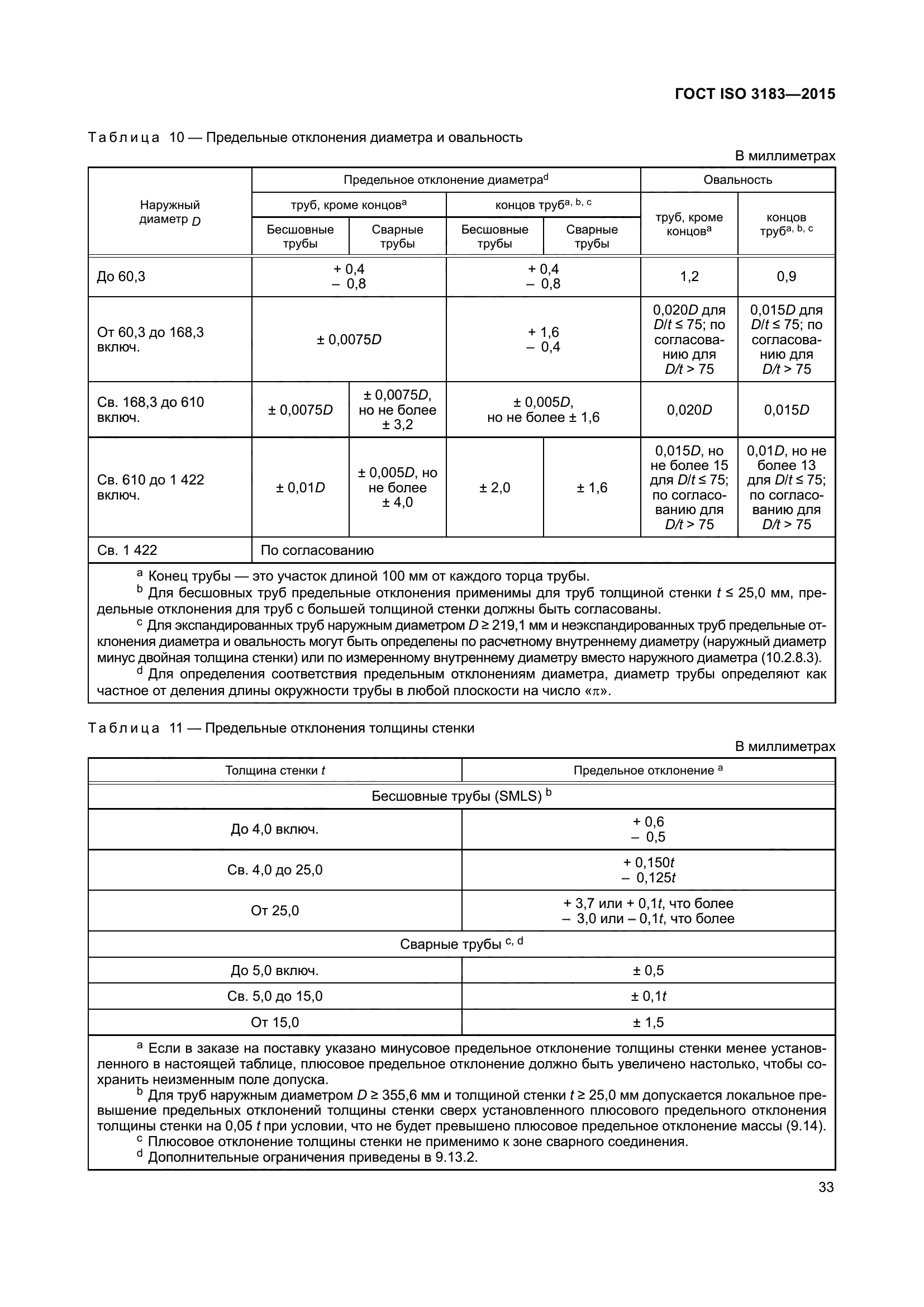 ГОСТ ISO 3183-2015