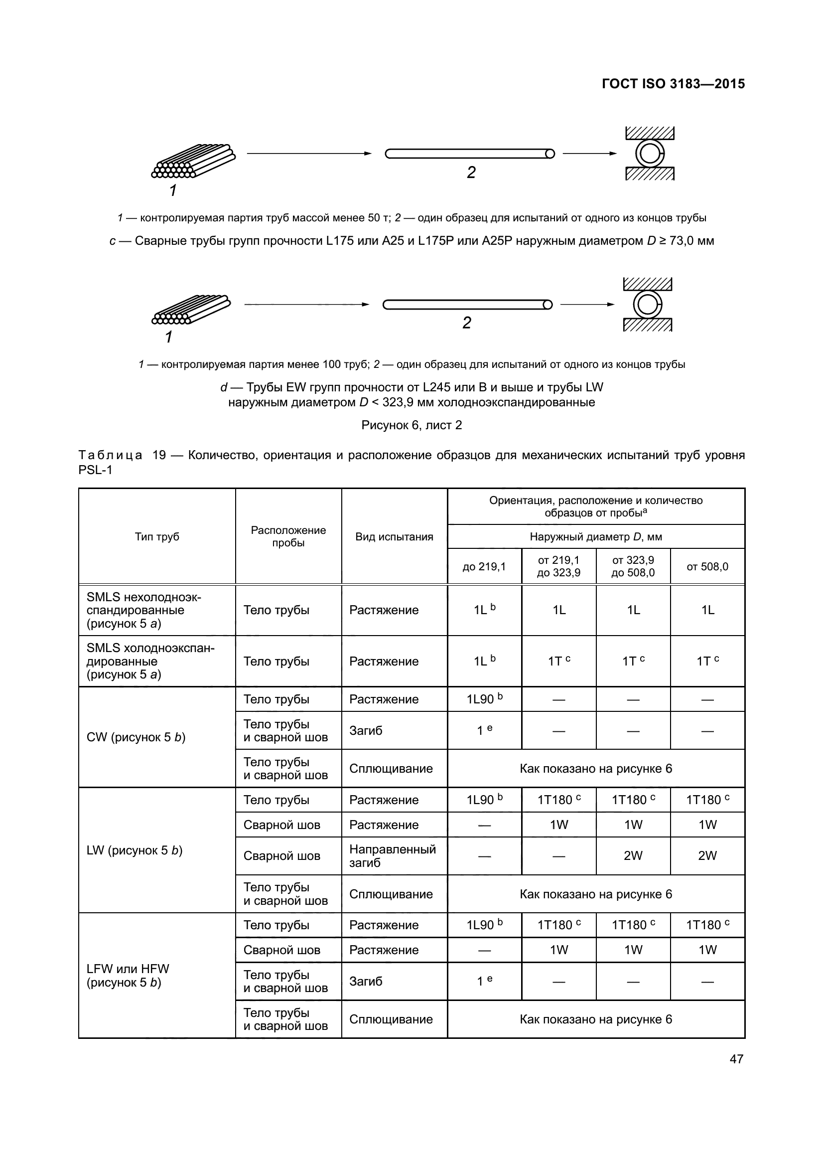 ГОСТ ISO 3183-2015