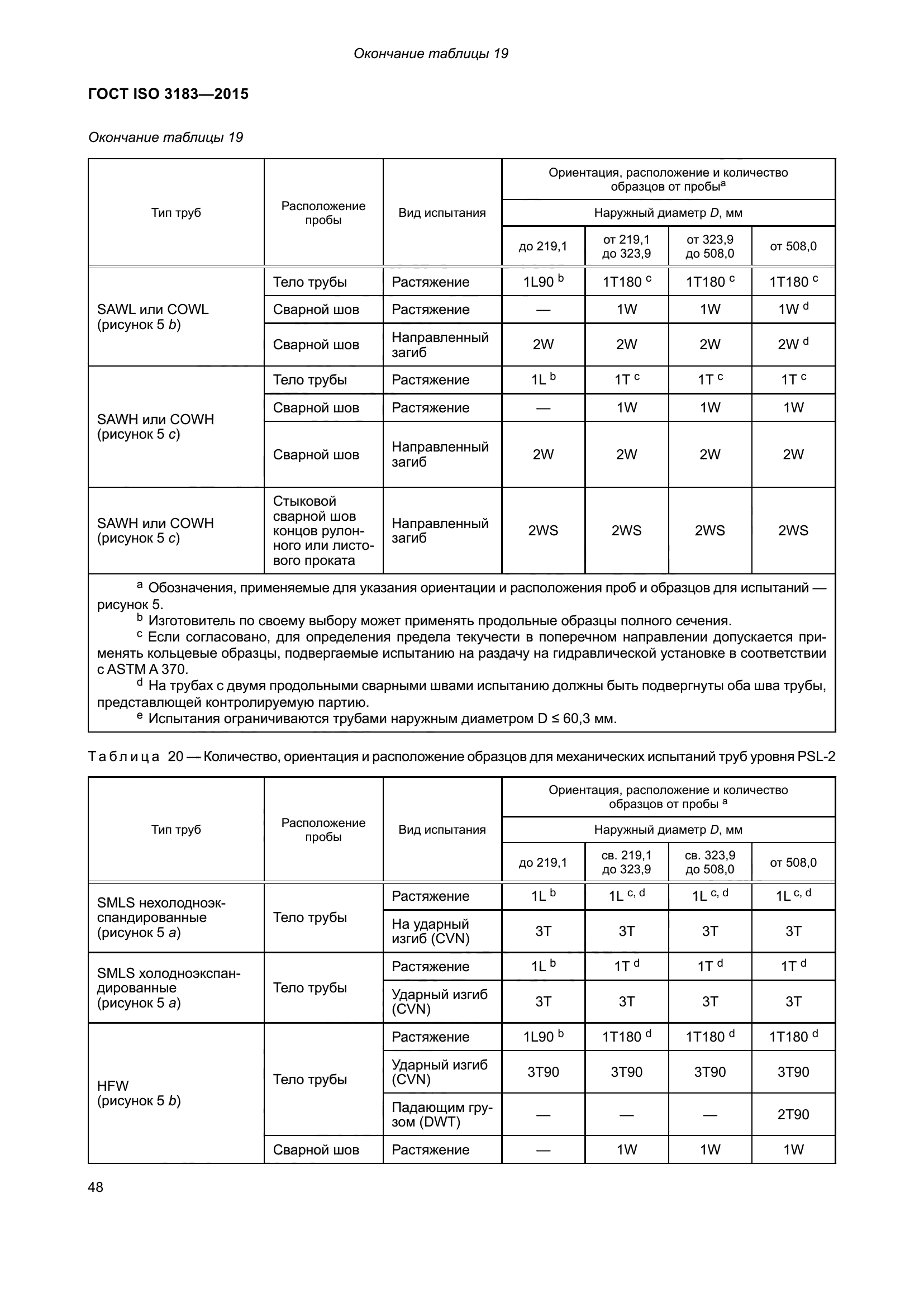 ГОСТ ISO 3183-2015