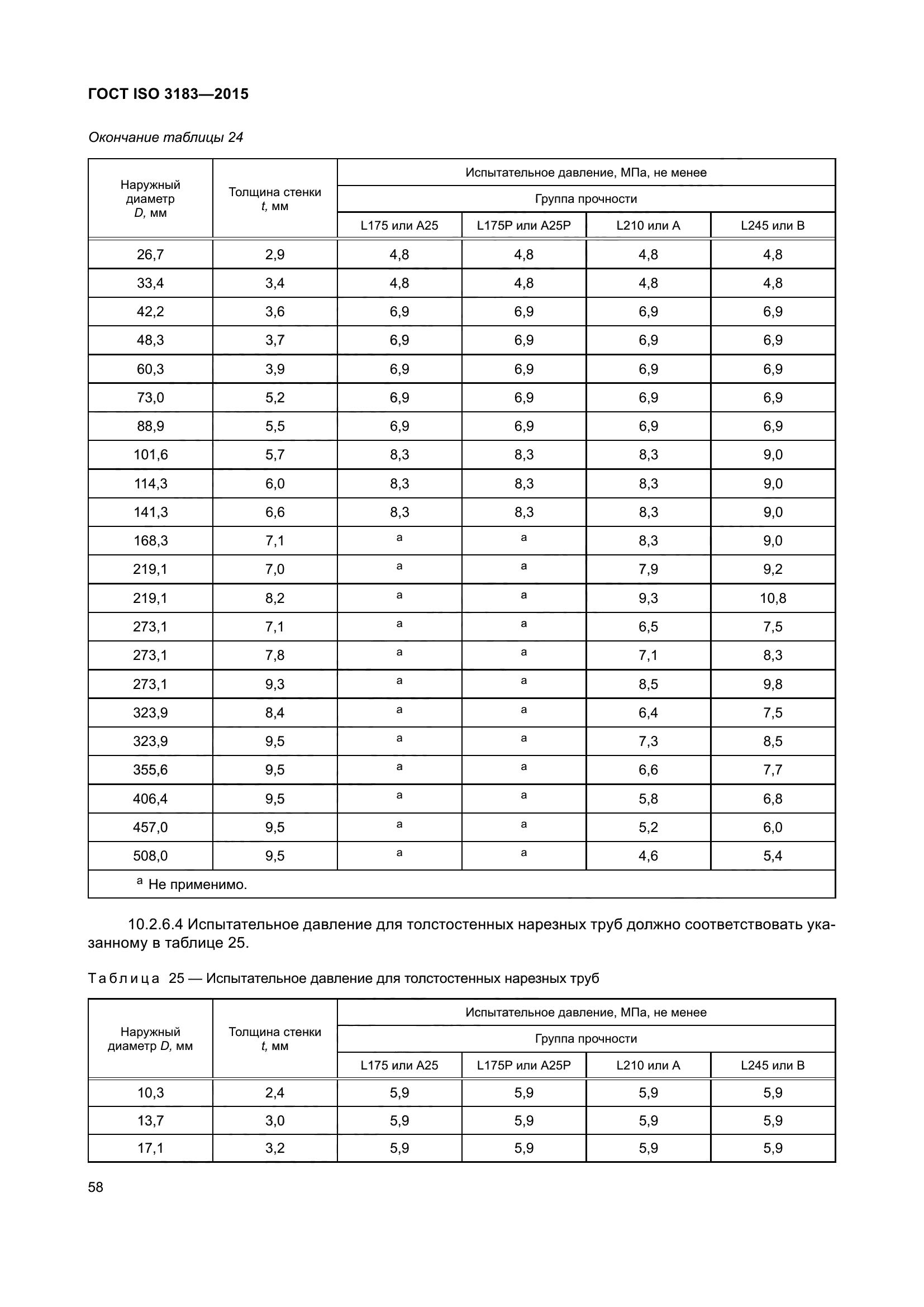 ГОСТ ISO 3183-2015