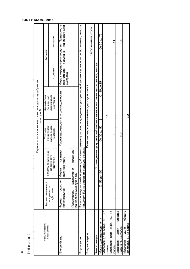 ГОСТ Р 56579-2015