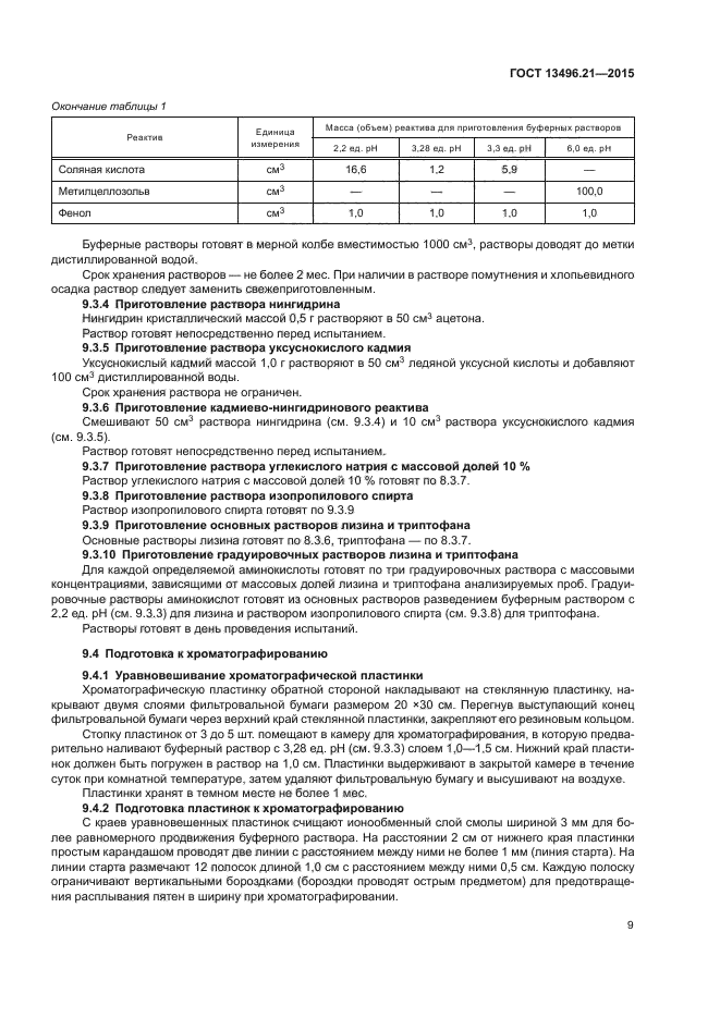 ГОСТ 13496.21-2015