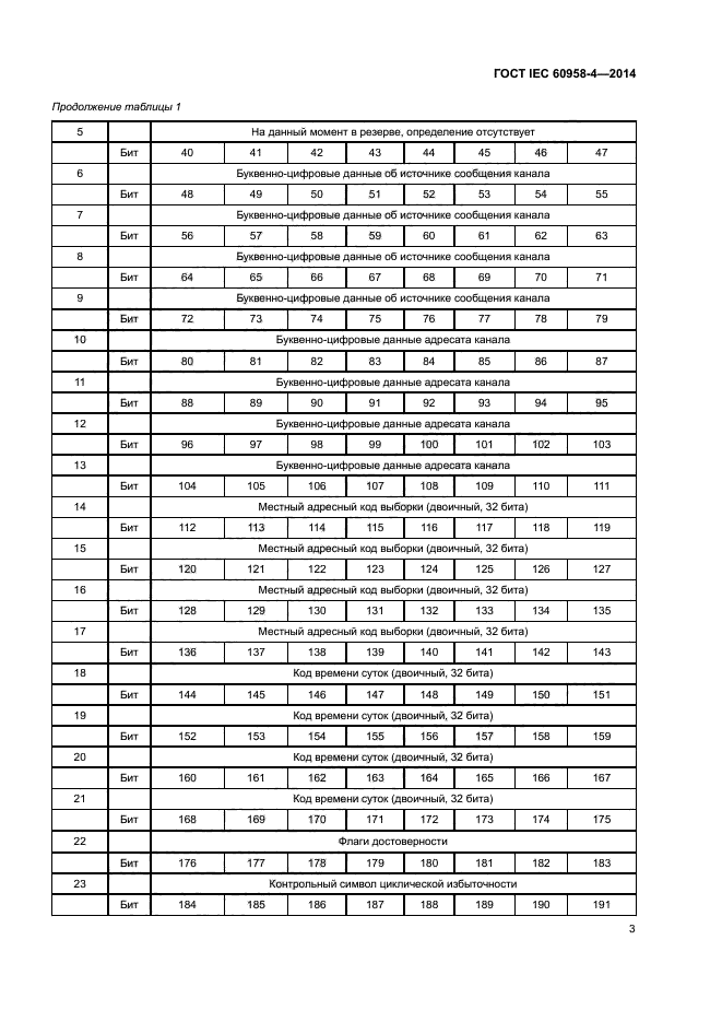 ГОСТ IEC 60958-4-2014