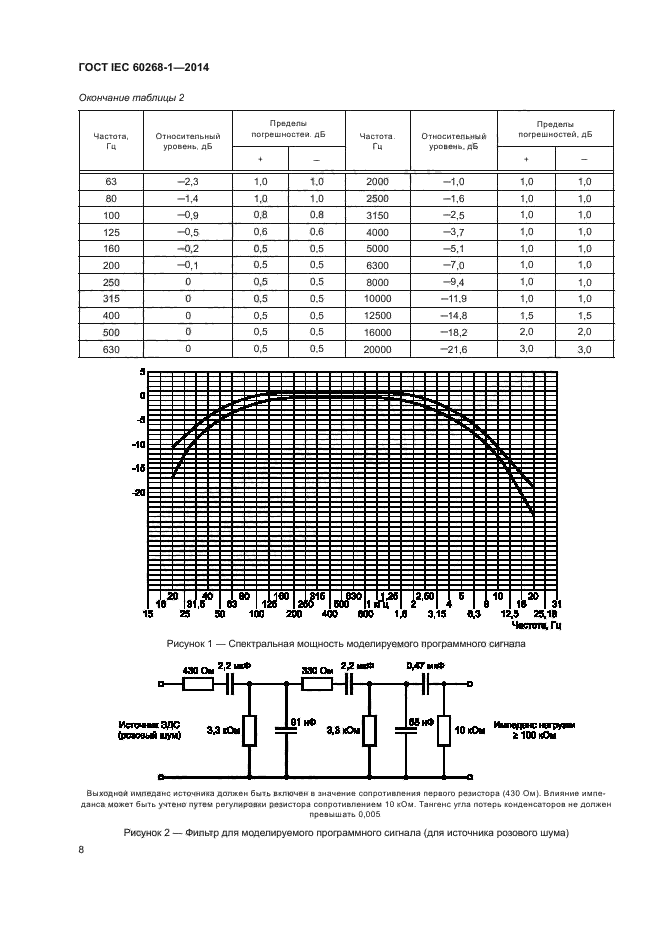 ГОСТ IEC 60268-1-2014