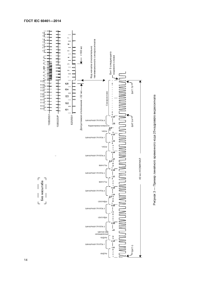 ГОСТ IEC 60461-2014