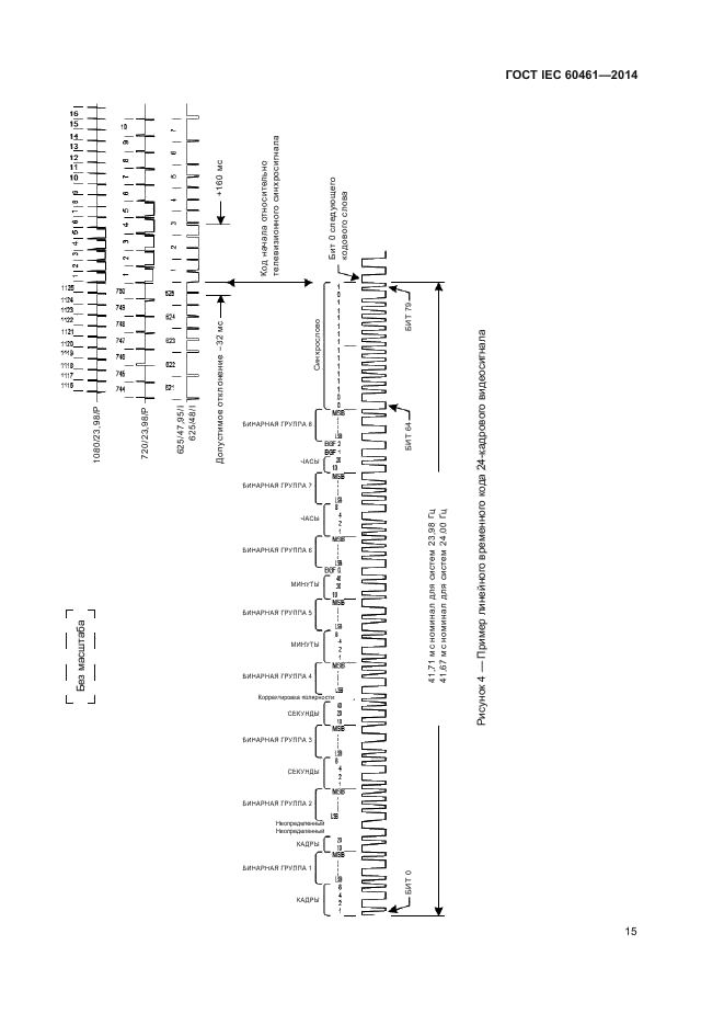 ГОСТ IEC 60461-2014