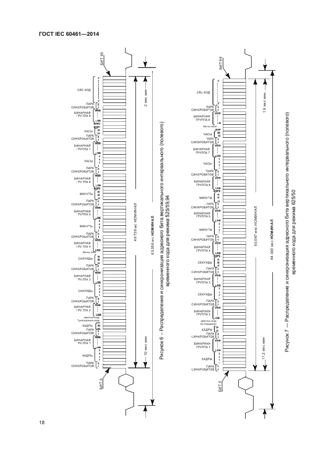 ГОСТ IEC 60461-2014