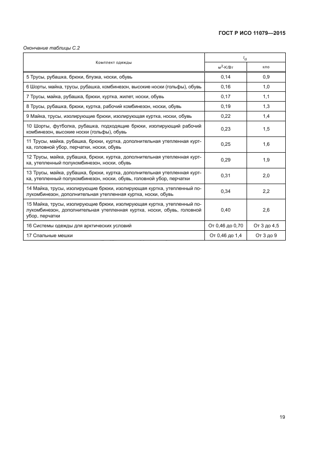 ГОСТ Р ИСО 11079-2015