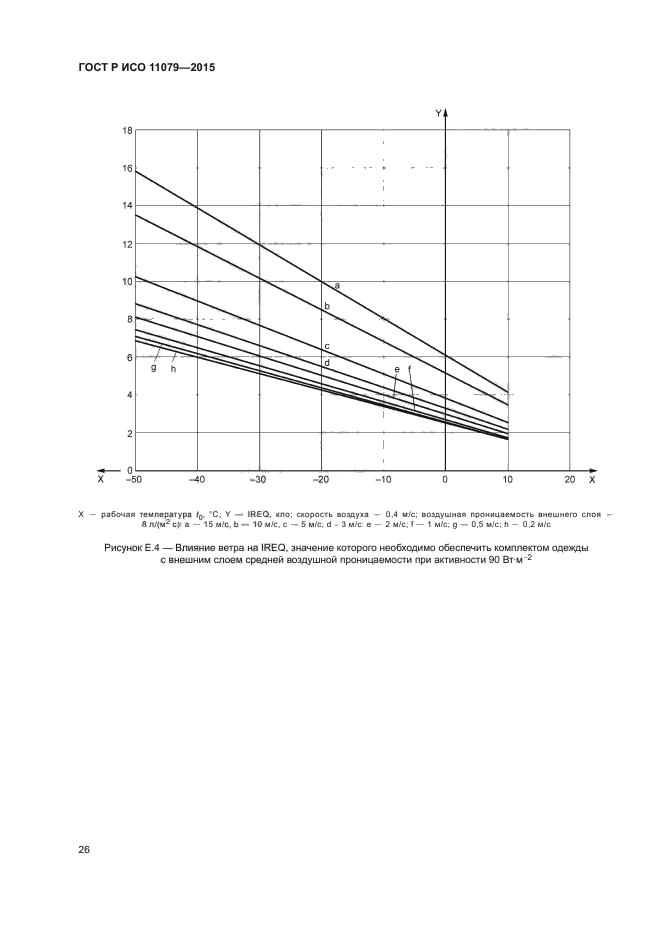 ГОСТ Р ИСО 11079-2015