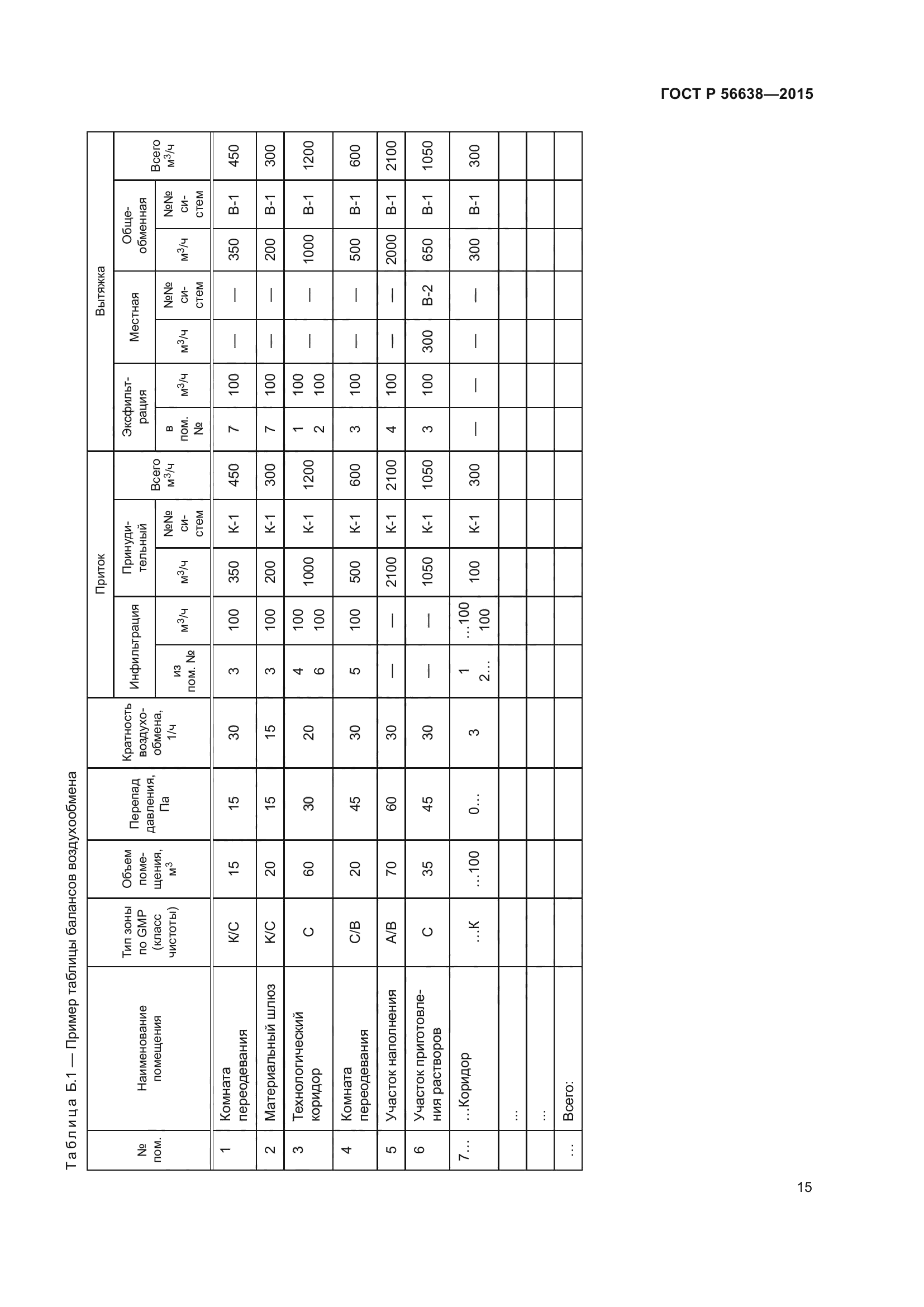 ГОСТ Р 56638-2015