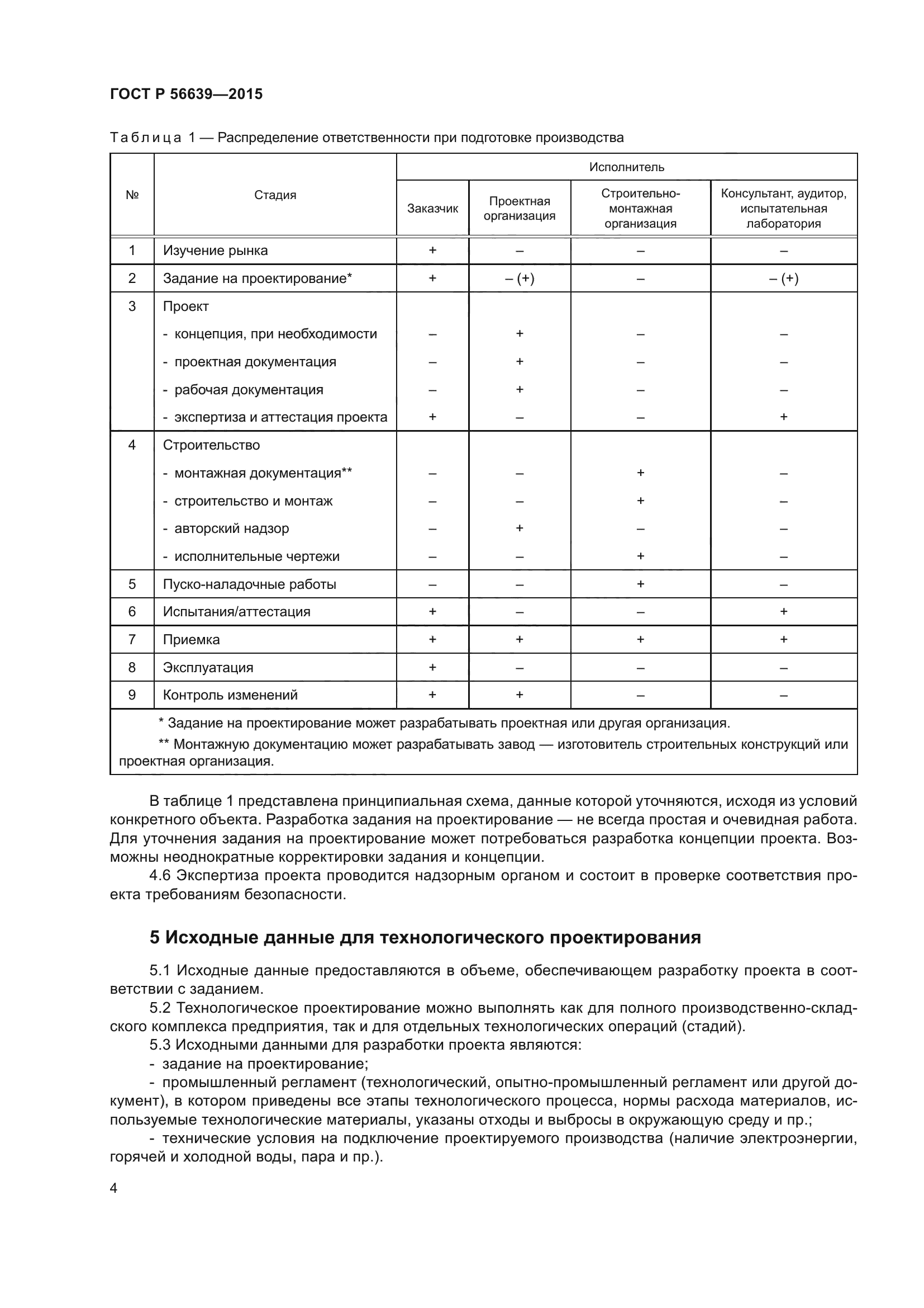 ГОСТ Р 56639-2015