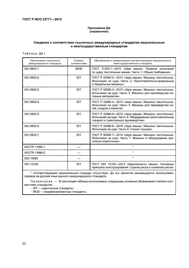 ГОСТ Р ИСО 23771-2015