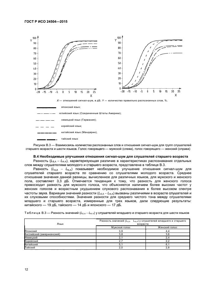 ГОСТ Р ИСО 24504-2015