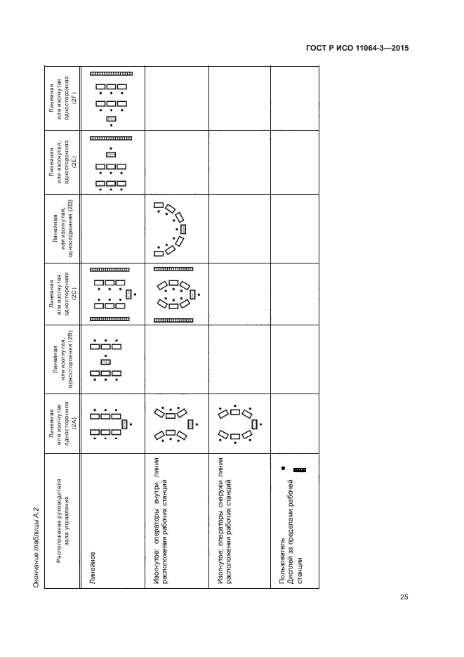 ГОСТ Р ИСО 11064-3-2015