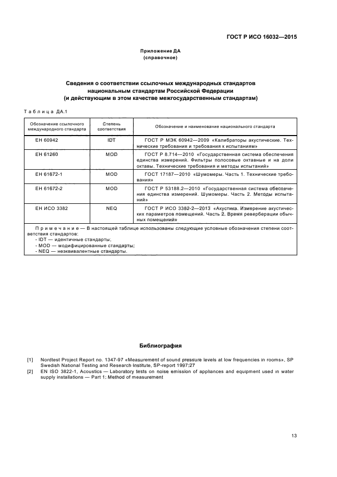 ГОСТ Р ИСО 16032-2015