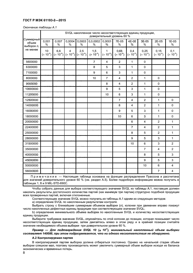 ГОСТ Р МЭК 61193-2-2015