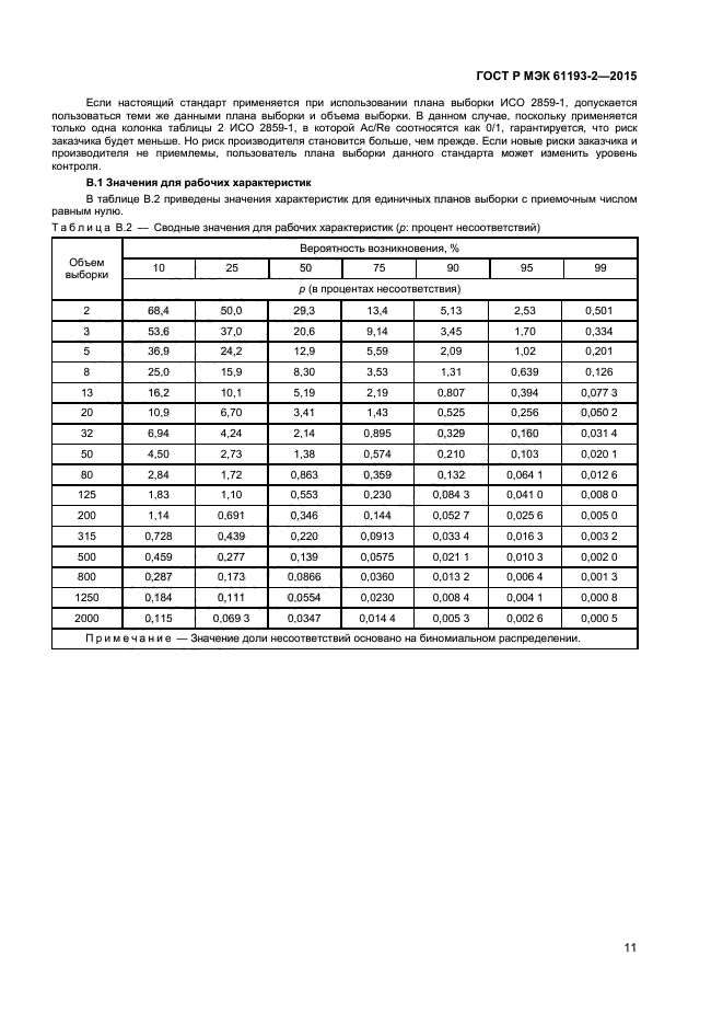 ГОСТ Р МЭК 61193-2-2015