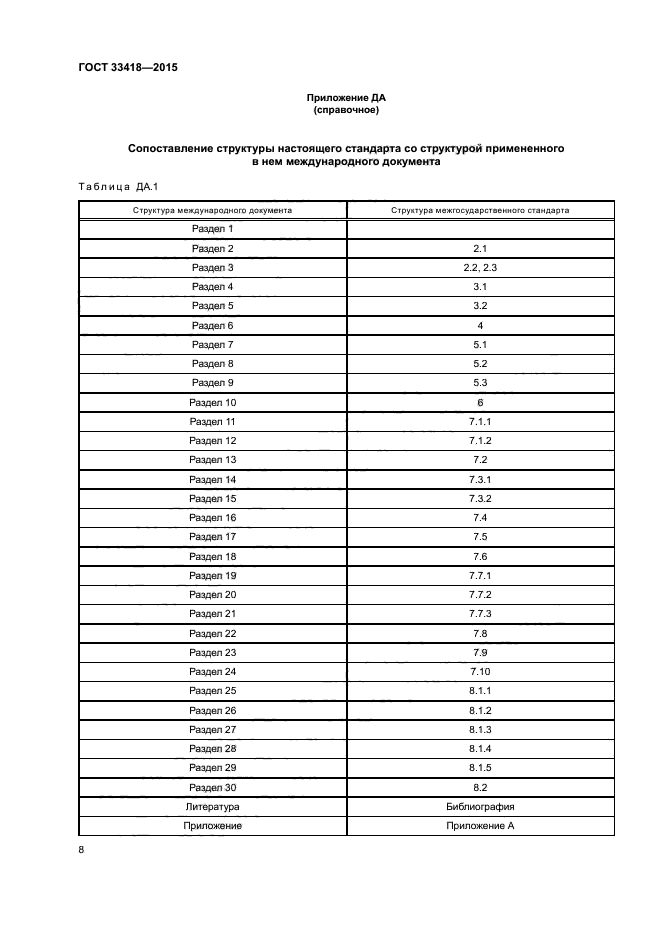 ГОСТ 33418-2015