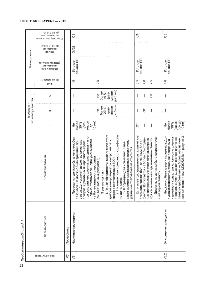 ГОСТ Р МЭК 61193-3-2015