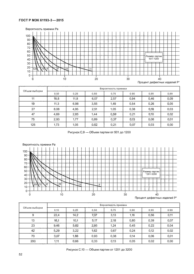 ГОСТ Р МЭК 61193-3-2015