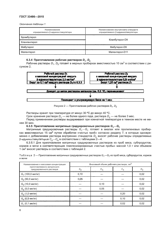 ГОСТ 33486-2015